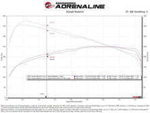 Load image into Gallery viewer, aFe Toyota Tacoma TRD Pro 24-26 / 4R TRD Pro 25-26 L4-2.4L Momentum GT CAI System w/Pro 5R Filter