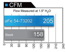 Cargar imagen en el visor de la galería, aFe Momentum GT Pro Dry S Intake System 15-17 Ford Mustang V6-3.7L