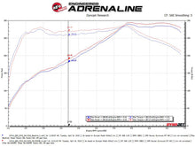 Cargar imagen en el visor de la galería, aFe Takeda Stage-2 Pro 5R Cold Air Intake System 16-19 Infinity Q50/Q60 V6-3.0L (tt)