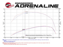 Cargar imagen en el visor de la galería, aFe Momentum HD Pro DRY S 2017 GM Diesel Trucks V8-6.6L Cold Air Intake System