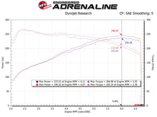 Cargar imagen en el visor de la galería, aFe MagnumFORCE Intake Stage-2 Pro 5R 17-23 Hyundai i30N L4-2.0L (t)