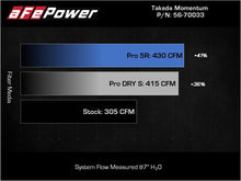 Cargar imagen en el visor de la galería, aFe Takeda Momentum Pro Dry S Cold Air Intake System 20-22 Kia Telluride / Hyundai Palisade V6 3.8L