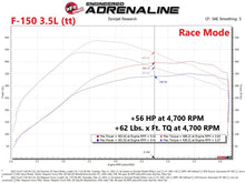 Cargar imagen en el visor de la galería, aFe Scorcher GT Power Module 2021 Ford F-150  2.7L/3.5L