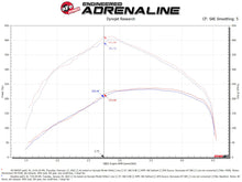 Cargar imagen en el visor de la galería, aFe Momentum HD Pro 10R Cold Air Intake System 20-21 RAM 1500 3.0L V6 (td)