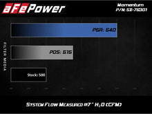 Cargar imagen en el visor de la galería, aFe Momentum PRO 5R Intake 12-14 BMW M5 V8 4.4L