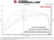 Cargar imagen en el visor de la galería, aFe  2018 Jeep Wrangler (JL) 2.0L Scorcher GT Module