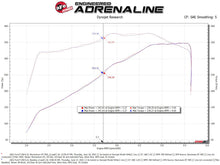 Cargar imagen en el visor de la galería, aFe Momentum GT Pro DRY S Cold Air Intake System 20-21 Ford F-250/F-350