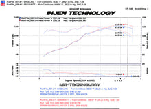 Cargar imagen en el visor de la galería, Injen 08-11 Lancer 4cyl  2.0L &amp; 2.4L (All trim levels) 60mm Axle-Back Exhaust