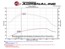 Cargar imagen en el visor de la galería, aFe Momentum HD PRO 10R 2017 Ford Diesel Trucks V8-6.7L (td)