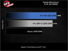 Cargar imagen en el visor de la galería, aFe Takeda Momentum Pro Dry S Cold Air Intake System 22-23 Subaru BRZ/Toyota GR86