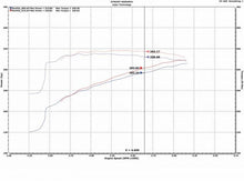 Cargar imagen en el visor de la galería, Injen 09-18 Dodge Ram 1500 V8-5.7L Evolution Intake (Oiled)