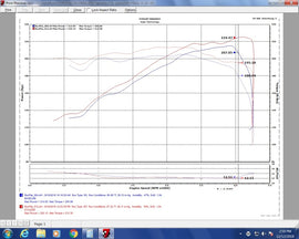 Injen 16-20 Toyota Tacoma V6-3.5L Evolution Cold Air Intake System 8 Layer Cotton Gauze Air Filter