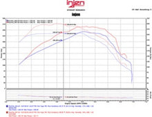 Cargar imagen en el visor de la galería, Injen 16-20 Chevy Camaro L4 2.0L Turbo LTG Ecotoec (LT) Evolution Intake