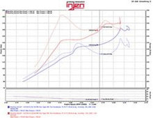 Cargar imagen en el visor de la galería, Injen 2016+ Honda Civic 1.5L Turbo (Excl Si) Polished Short Ram Air Intake