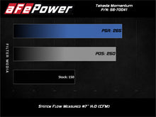 Cargar imagen en el visor de la galería, aFe POWER Momentum GT Pro Dry S Intake System 16-19 Ford Fiesta ST L4-1.6L (t)