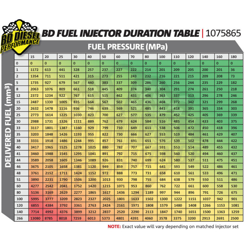 BD Diesel Injector - Dodge 5.9L Cummins 2004.5-2007 Stage 1 (60hp) (Single)
