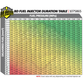 BD Diesel Injector - Dodge 5.9L Cummins 2004.5-2007 Stage 1 (60hp) (Single)