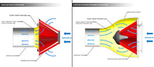 Cargar imagen en el visor de la galería, Eventuri Replacement Filter - Type S