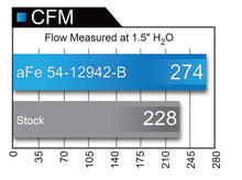 Load image into Gallery viewer, aFe Magnum FORCE Stage-2 Pro 5R Cold Air Intake System 2017 Ford Superduty V8 6.2L