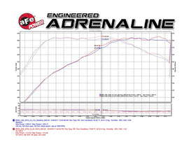 aFe MagnumFORCE Intake Stage-2 Pro DRY S 2017 BMW 340i (F30) L6-3.0L (t) B58