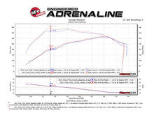 Cargar imagen en el visor de la galería, aFe POWER Momentum XP Pro Dry S Intake System 2017 Ford F-150 Raptor V6-3.5L (tt) EcoBoost