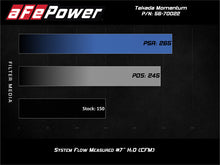 Cargar imagen en el visor de la galería, aFe POWER Momentum GT Pro Dry S Intake System 14-15 Ford Fiesta ST L4-1.6L (t)