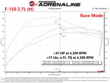 Cargar imagen en el visor de la galería, aFe Scorcher Blue Module 2021 Ford F-150 V6-2.7L (tt)/3.5L (tt)