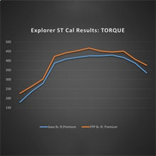 Cargar imagen en el visor de la galería, Ford Racing 20-22  Ford Explorer ST 3.0L EcoBoost Performance Calibration