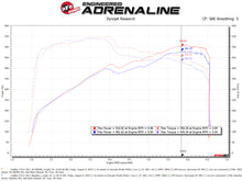 Cargar imagen en el visor de la galería, aFe Momentum GT Pro 5R Cold Air Intake System 16-19 Cadillac CTS-V 6.2L SC