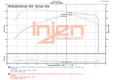 Cargar imagen en el visor de la galería, Injen 16-18 Ford Focus RS L4-2.3L Turbo Bar and Plate Front Mount Intercooler