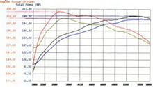 Cargar imagen en el visor de la galería, aFe MagnumFORCE Intakes Stage-2 P5R AIS P5R Nissan Frontier/Pathfinder/Xterra 05-11 V6-4.0L
