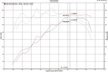 Cargar imagen en el visor de la galería, Injen 18-20 Hyundai Veloster L4-1.6L Turbo SP Cold Air Intake System