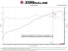Load image into Gallery viewer, AFE Momentum Intake System W/ Pro Dry S Filter 21-24 Lexus IS300/IS350 V6 3.5L
