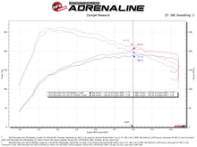 Cargar imagen en el visor de la galería, aFe Rapid Induction Pro 5R Cold Air Intake System 14-19 Mercedes-Benz CLA250 L4-2.0L (t)