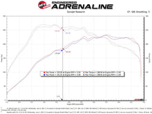 Cargar imagen en el visor de la galería, aFe 15-19 VW Golf R (MKVII) L4-2.0L (t) Track Series Carbon Fiber Intake System w/ Pro DRY S Filter