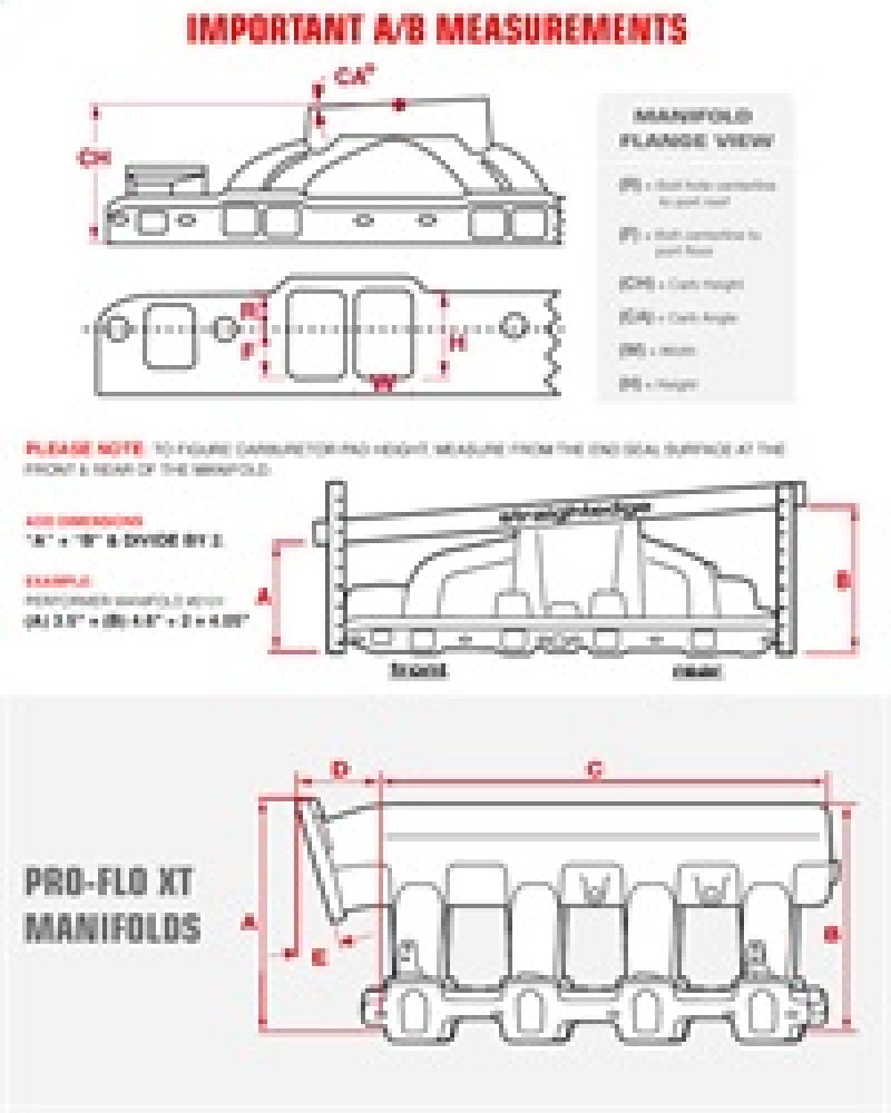 Edelbrock AMC Air Gap Manifold 304-401 CI Engines