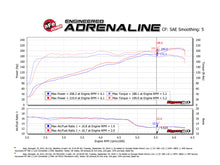 Cargar imagen en el visor de la galería, aFe Momentum GT Pro 5R Cold Air Intake System 12-18 Jeep Wrangler JK V6 3.6L