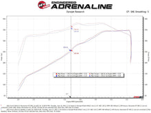 Cargar imagen en el visor de la galería, aFe Momentum GT Pro 5R Cold Air Intake System 20-21 Ford F-250/F-350