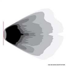 Cargar imagen en el visor de la galería, Rigid Industries 360-Series SAE Fog Yellow/White Pair