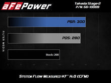 Cargar imagen en el visor de la galería, aFe Takeda Stage-2 Cold Air Intake System w/Pro 5R Filter 14-18 Mazda 3 I4-2.0L