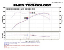 Cargar imagen en el visor de la galería, Injen 11 BMW E82 135i (N55) Turbo/E90 335i Wrinkle Black Tuned Air Intake w/ MR Tech, Air Fusion