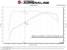 Cargar imagen en el visor de la galería, aFe BladeRunner Aluminum Hot and Cold Charge Pipe Kit Black 17-20 Hyundai Elantra GT L4-1.6L (t)