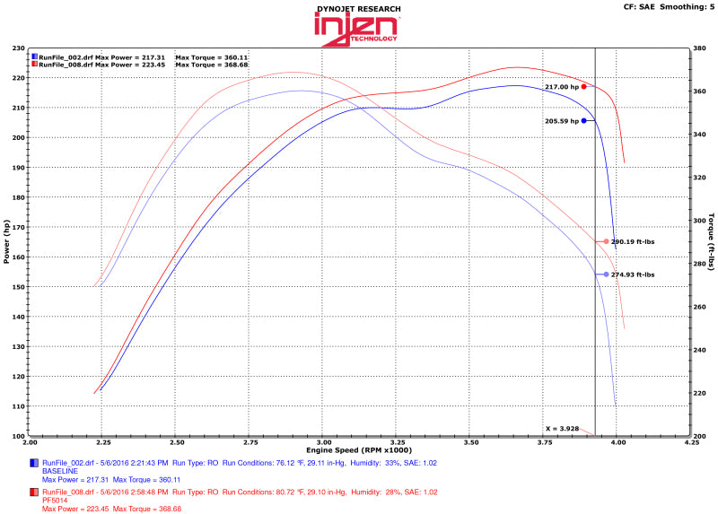 Injen 14-16 Jeep Grand Cherokee 3.0L V6 Turbo Polished Short-Ram Intake w/MR Tech and Heatshield