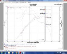 Cargar imagen en el visor de la galería, Injen 07-20 Toyota Tundra 5.7L Evolution Intake (Oiled)