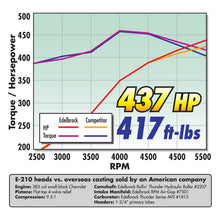 Cargar imagen en el visor de la galería, Edelbrock S/B Chevy RPM Air-Gap Manifold