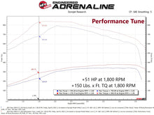 Cargar imagen en el visor de la galería, aFe 19-21 RAM 2500/3500 Cummins L6-6.7L (td) (Diesel) SCORCHER PRO Performance Programmer