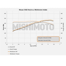 Cargar imagen en el visor de la galería, Mishimoto 03-06 Nissan 350Z Performance Air Intake