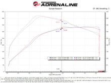 Cargar imagen en el visor de la galería, aFe POWER Momentum GT Pro Dry S Intake System 2021+ Ford F-150 V6-3.5L (tt)