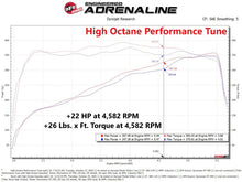 Cargar imagen en el visor de la galería, aFe 20-21 Ford F-250/F-350 V8-7.3L Scorcher Pro Performance Programmer