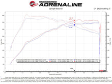 Cargar imagen en el visor de la galería, aFe 20-21 BMW Z4 M40i (G29) L6-3L (t) B58 Track Series Carbon Fiber Intake System w/Pro DRY S Filter